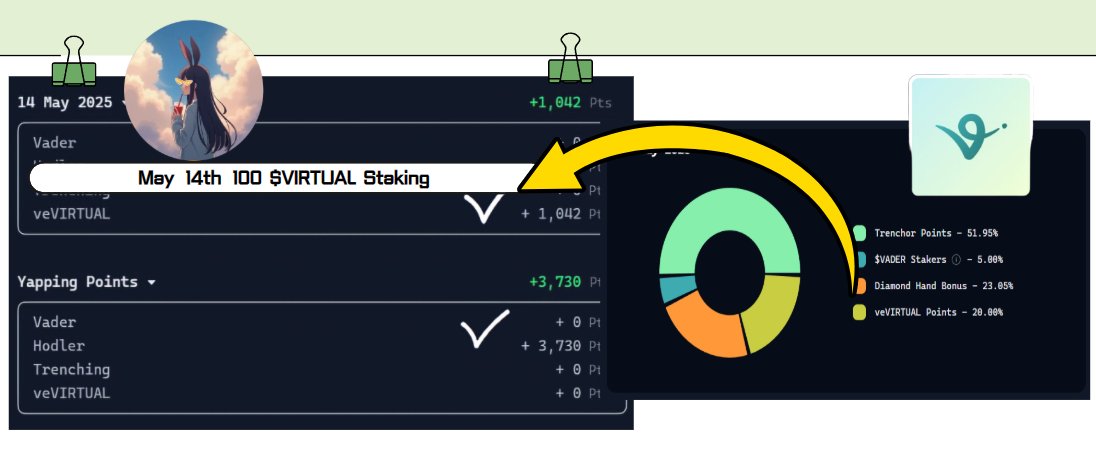 Virtuals Protocol Yapping 및 Genesis Launches 기초

저도 <a href="/virtuals_io/">Virtuals Protocol</a> 에 입문한 지 얼마 되지 않은 초보 여행자이지만, 저와 비슷한 상황에 계시거나 조금 늦게 입문하신 분들께서 해주시는 질문 가운데 겹치는 것들이 있더라구요.

그래서 오늘은 기본편으로 글을 작성해봅니다!

① 버츄얼 야핑