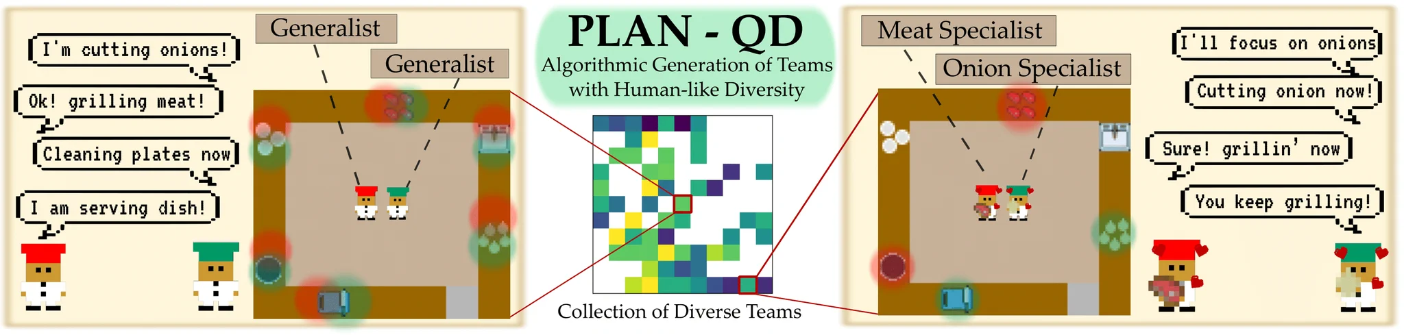 PLAN-QD Main Figure