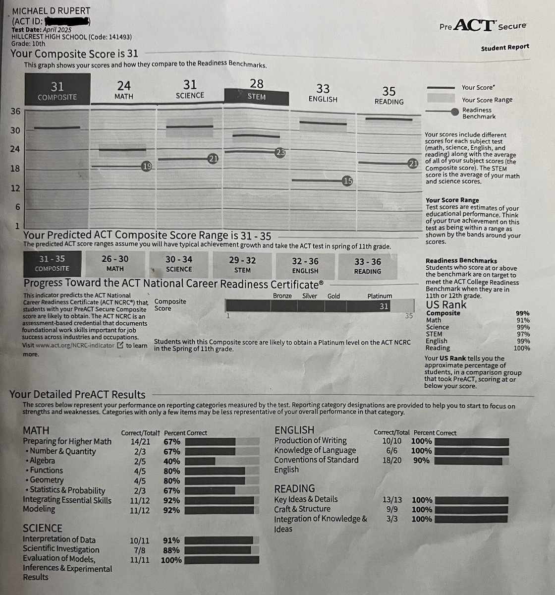 Michael Rupert jr. (@michaelrupertjr) on Twitter photo 31 preACT score. Can't wait to take the real thing! <a href="/Hawks4Football/">Hillcrest Hawks Football 🏈</a> <a href="/KoachWeaver/">Coach Kyran Weaver</a> 31 preACT score. Can't wait to take the real thing! <a href="/Hawks4Football/">Hillcrest Hawks Football 🏈</a> <a href="/KoachWeaver/">Coach Kyran Weaver</a>