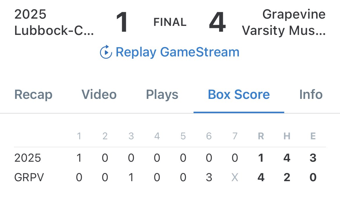 Brian Gosset (@gosset41) on Twitter photo 5A D2 SBALL
Region 1 champ series
G1 goes to Grapevine after the Mustangs score 3 runs on 3 errors by Cooper in the 6th. MacMahon CG 4H 6K
G2 12 Friday at Graham
<a href="/TXPrepSoftball/">Texas Prep Softball</a> <a href="/GCISD_Athletics/">GCISD Athletics Dept.</a> <a href="/darren_lauber/">Darren Lauber</a> <a href="/KennyMatthews/">Kenneth ๐บ๐ธโญ๏ธU ๐งฌ๐๐พ</a> <a href="/Txhighschoolsb/">Txhighschoolsoftball</a> 5A D2 SBALL
Region 1 champ series
G1 goes to Grapevine after the Mustangs score 3 runs on 3 errors by Cooper in the 6th. MacMahon CG 4H 6K
G2 12 Friday at Graham
<a href="/TXPrepSoftball/">Texas Prep Softball</a> <a href="/GCISD_Athletics/">GCISD Athletics Dept.</a> <a href="/darren_lauber/">Darren Lauber</a> <a href="/KennyMatthews/">Kenneth ๐บ๐ธโญ๏ธU ๐งฌ๐๐พ</a> <a href="/Txhighschoolsb/">Txhighschoolsoftball</a>
