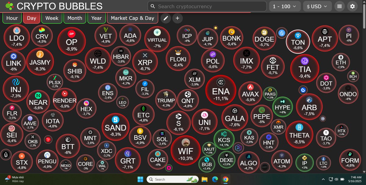 Ngọc Tuyên Crypto tweet media