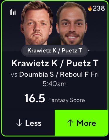 reversebarrypp's tweet image. 🧨POTD🧨 (48-13)) 🔥🔥

Last potd was a dnp so streak still hot let’s cash b2b family 😮‍💨

Like+ comment &amp;amp; repost let’s get it family ❤️‍🔥 

#potd #Tennis #PrizePicks #gamblingX #win