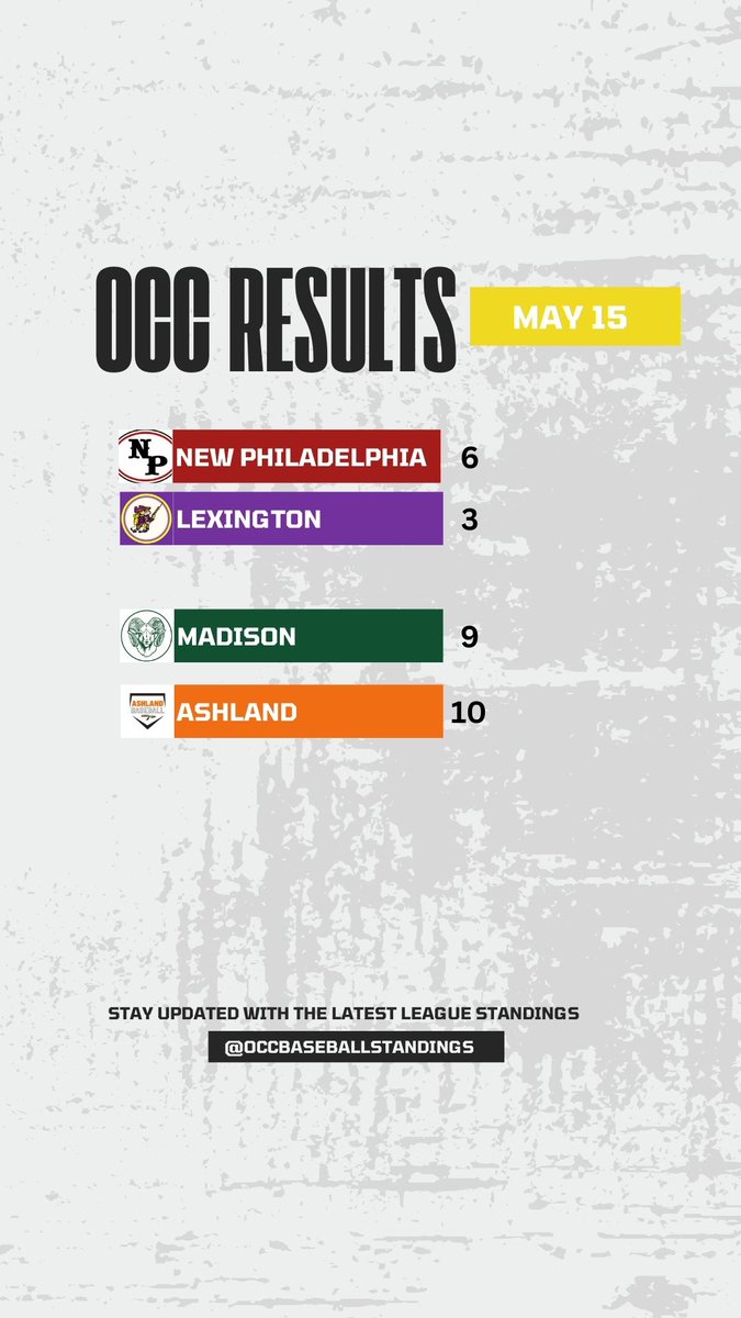 OCC Baseball Standings tweet media