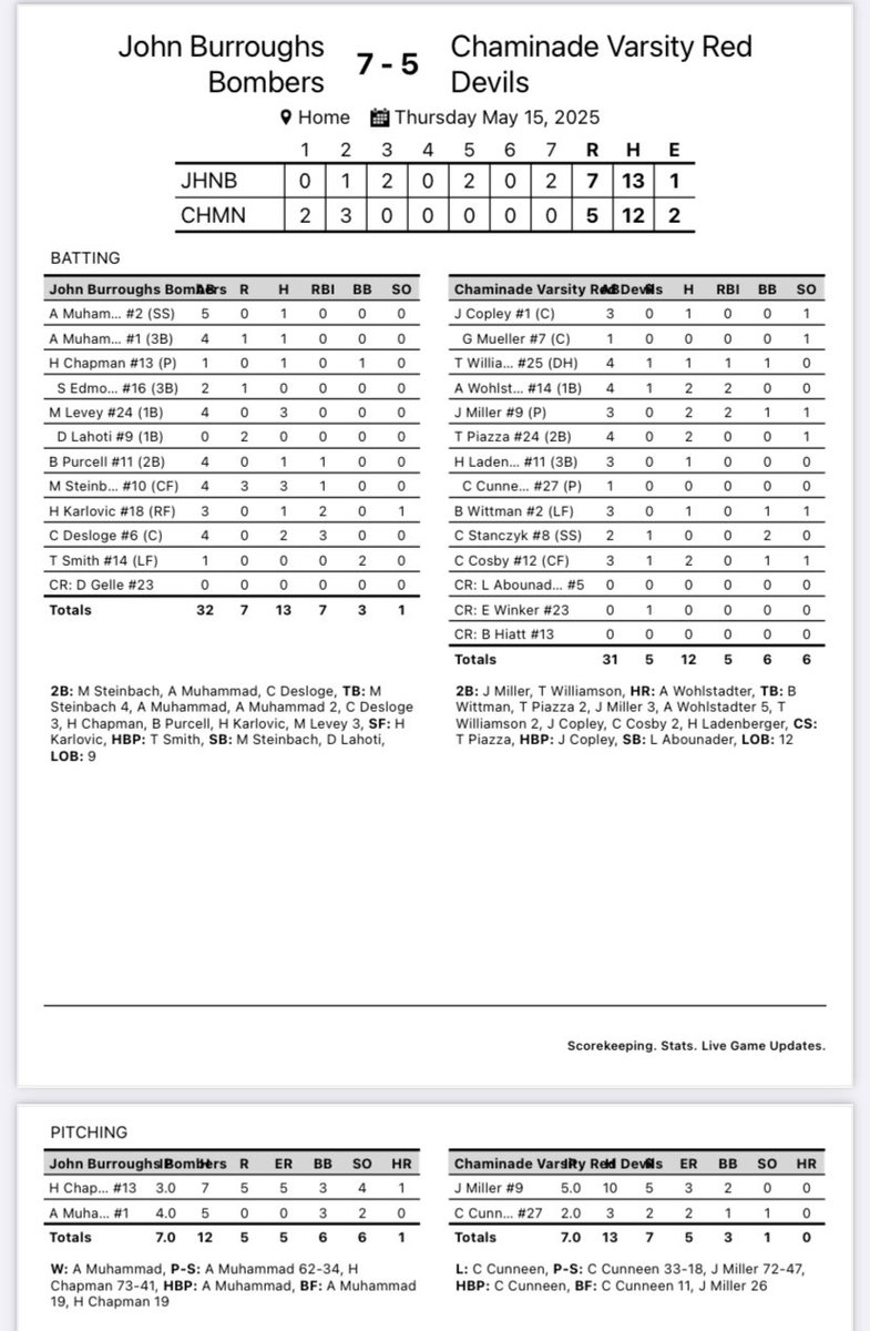 Chaminade Baseball tweet media