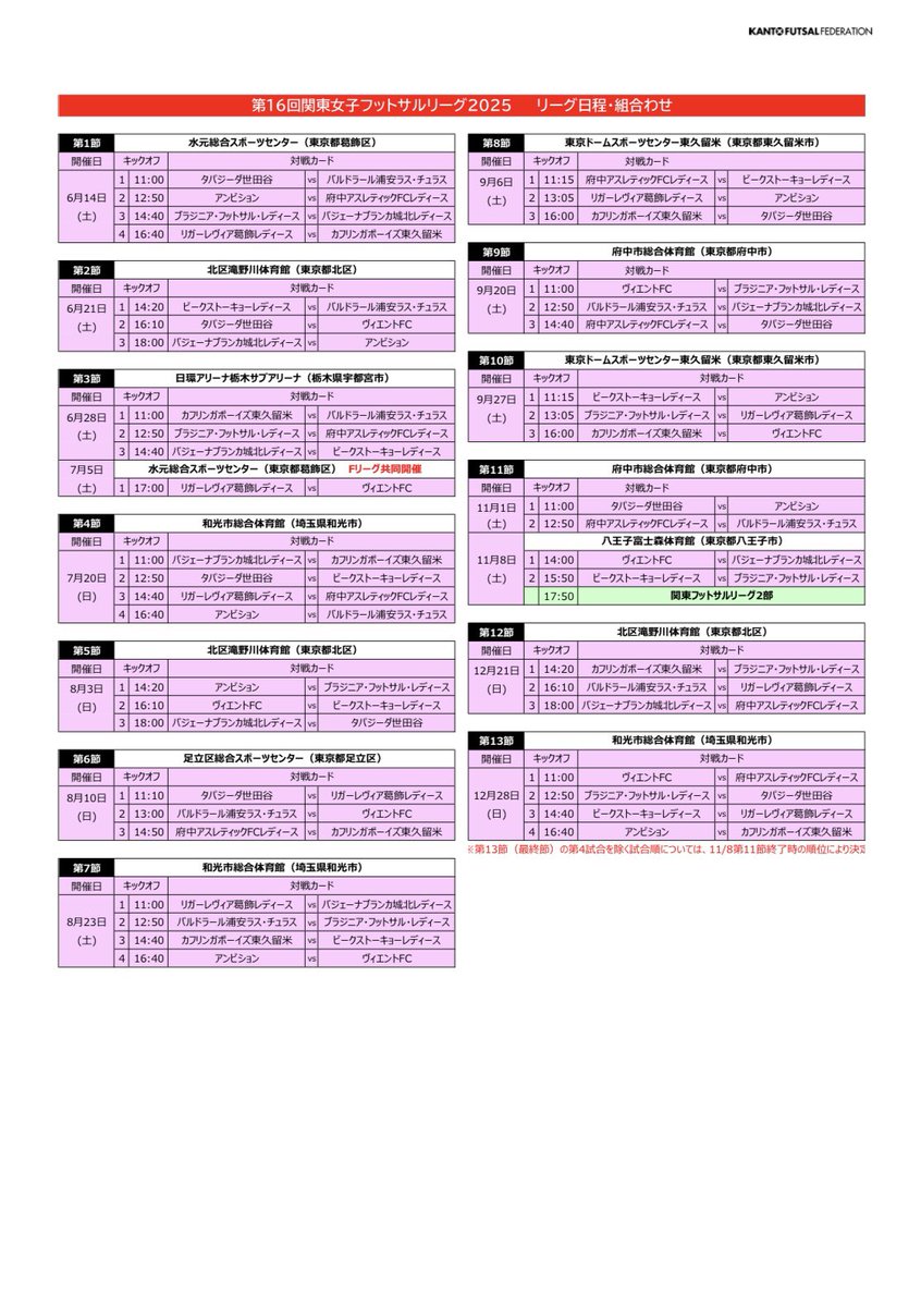 関東リーグの日程が発表されてる！！

kanto-futsal.com/archives/1905

今季は1部はもちろん2部もたくさん見に行かなきゃ！！
(開幕戦見に行けるかどうかは今週末に決まる！
見に行けますように…！！)
