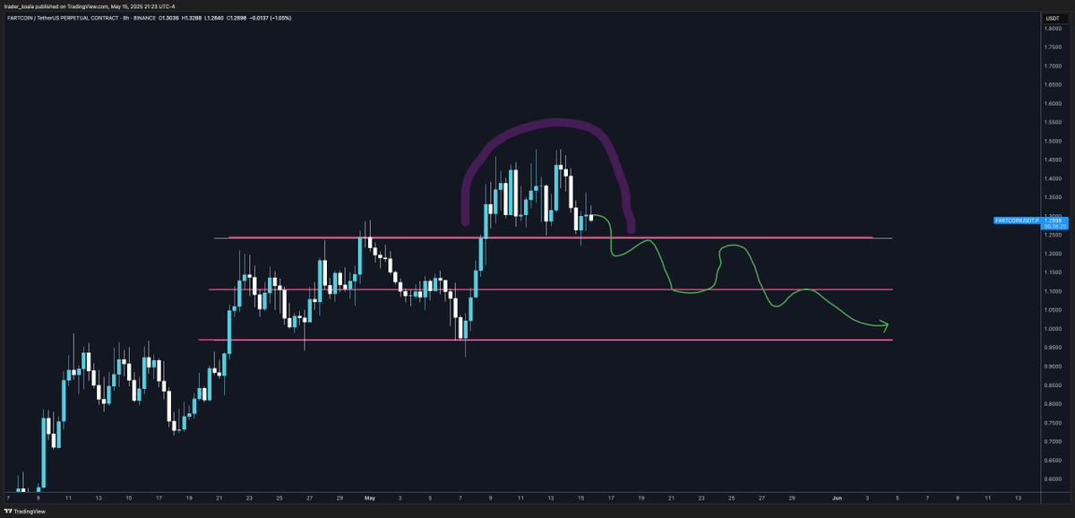 Trader Koala tweet media