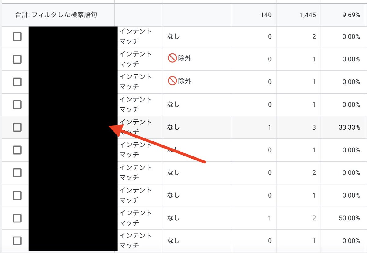これでライバルと被らないキーワード選定がしやすくなります。

リスティング広告のキーワードを探す際に、最初からツールを使って探す人が多いけど、