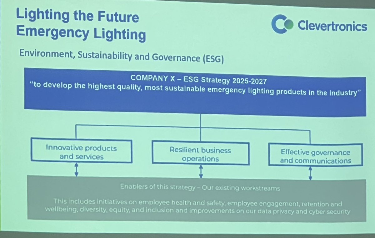 ESG Strategy 

Means 

No 🛑 greenwashing 

The freedom to change your mind to change and improve