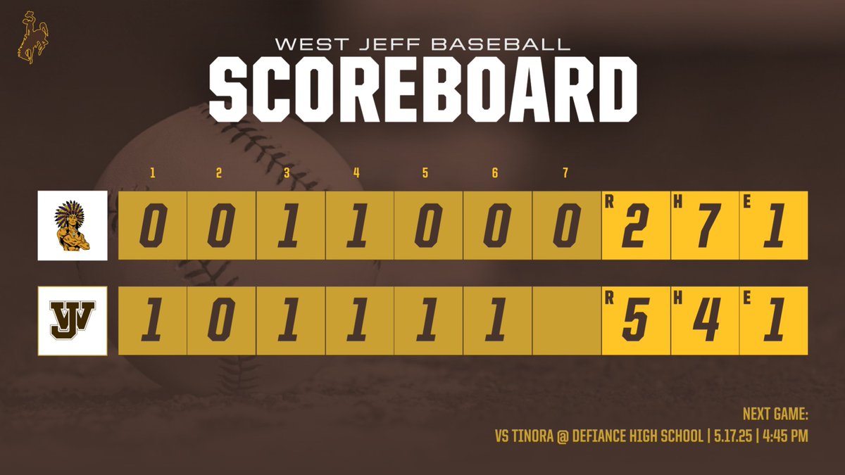 HS Baseball: The Riders beat Mechanicsburg tonight 5-2! The Riders are the 2025 OHC North Champs!!

At the plate:
Cohen Hesson had 2 hits, Blake Bogenrife and Zack Oyster each had 1 hit. Brody York led the team with 2 RBIs.

Winning Pitcher:
Blake Bogenrife (3.2 IP, 3 H, 5 SO)