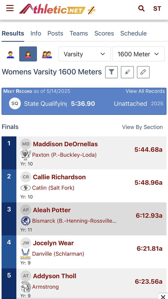 Lady Storm Track & Field tweet media