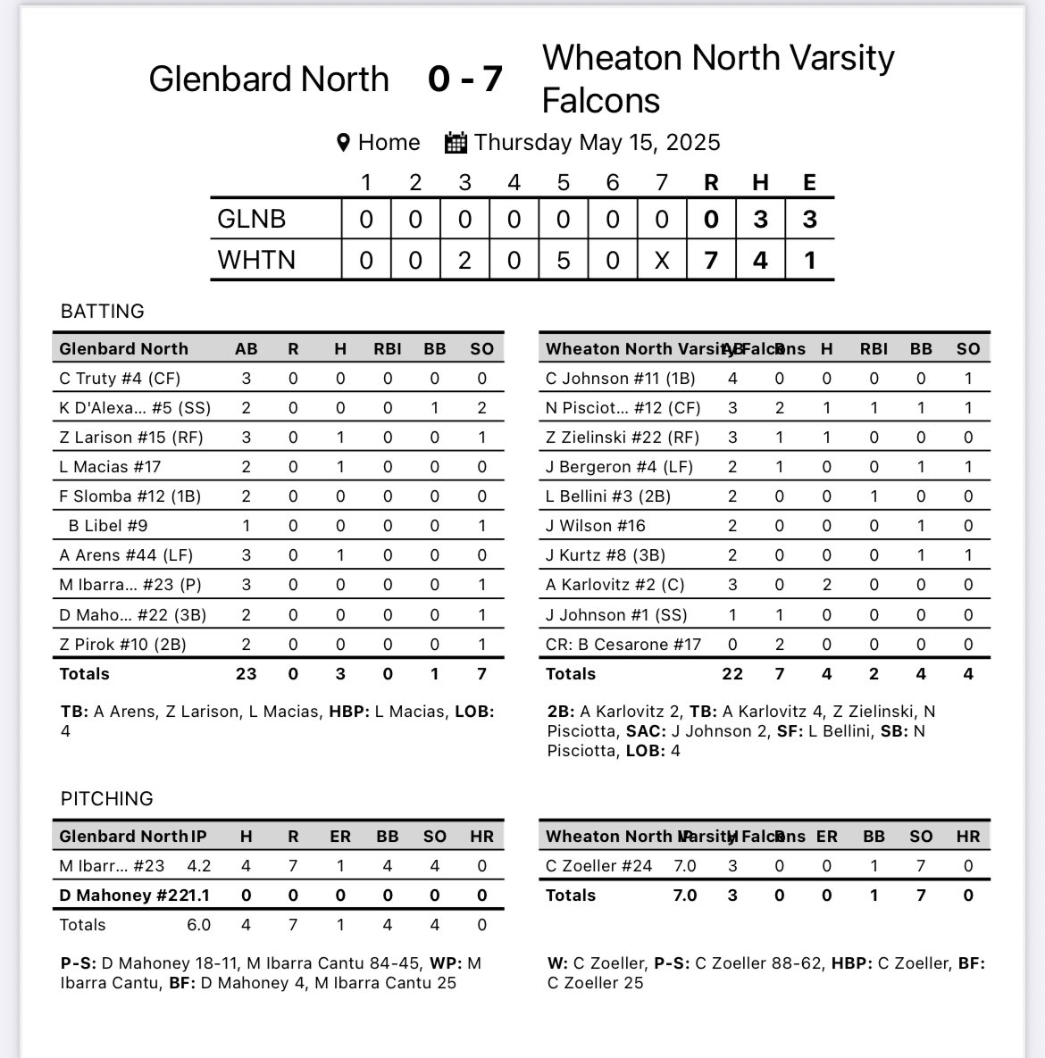 WNHS Baseball tweet media