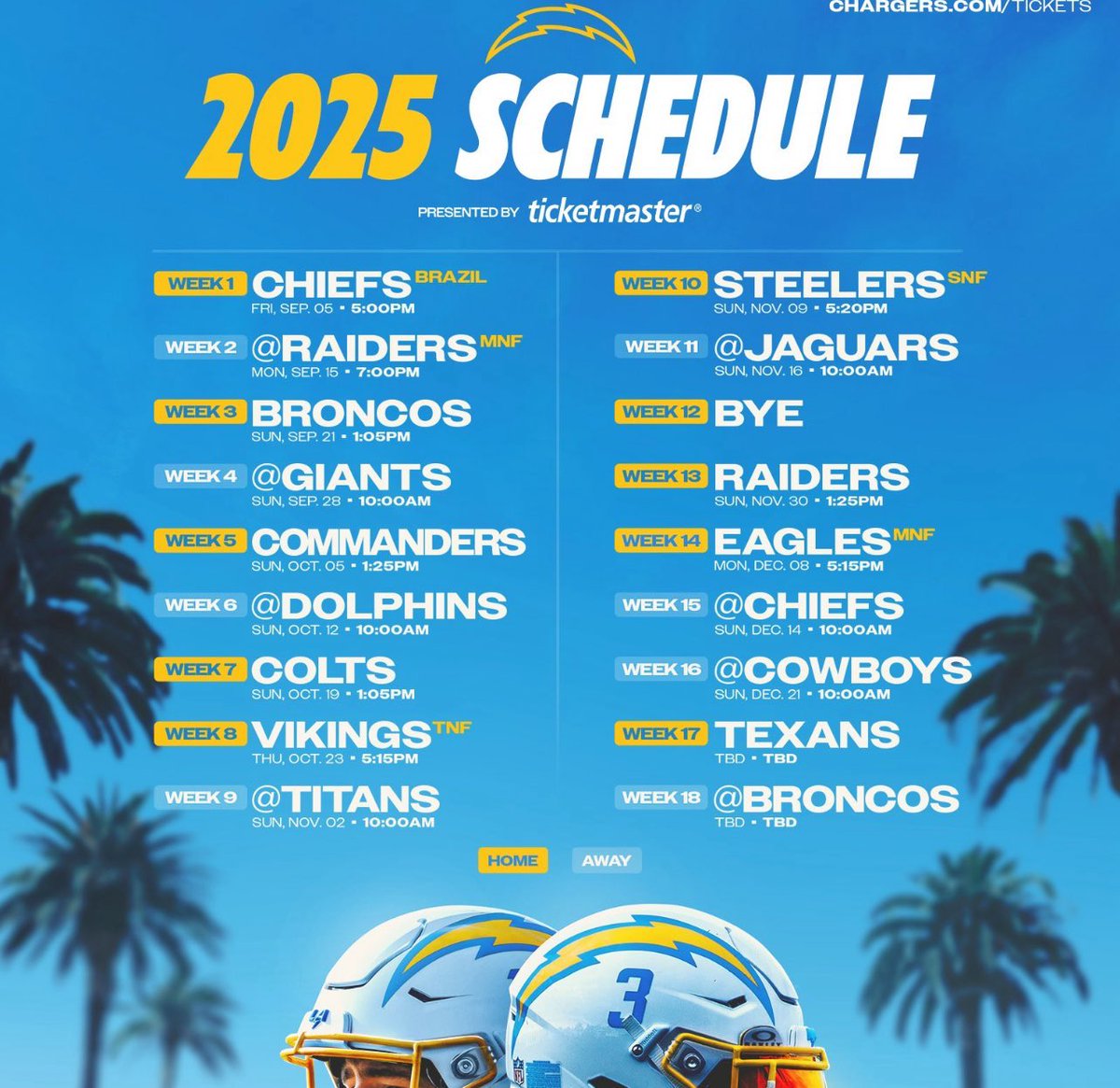 What will be the Chargers record for the 2025 season?