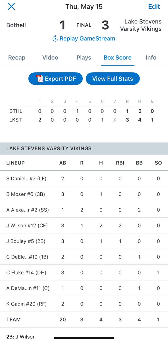 Lake Stevens HS Baseball tweet media