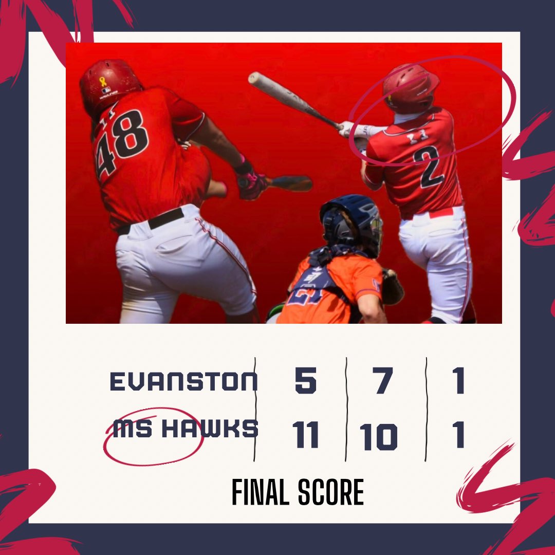Maine South HS Baseball (@mainesouthbases) on Twitter photo HAWKS WIN & sweep Evanston to end conference play. RF Adamczewski & DH Stojakovich crushed back 2 back homers in B6 to power Hawks.
⭐️(RF) <a href="/AdamczewskiEvan/">Evan Adamczewski</a> 2-for-4 w 3rbi
⭐️(DH <a href="/LukaStojakovic3/">Luka Stojakovic</a> 3-for-3 w 2rbi
⭐️ (2B) <a href="/AlexBabich26/">Alex Babich</a> 1-for-1 w 2rbi
⭐️ (3B) <a href="/nate_cera/">Nathan Cera</a> 1-for-3 w 2rbi HAWKS WIN & sweep Evanston to end conference play. RF Adamczewski & DH Stojakovich crushed back 2 back homers in B6 to power Hawks.
⭐️(RF) <a href="/AdamczewskiEvan/">Evan Adamczewski</a> 2-for-4 w 3rbi
⭐️(DH <a href="/LukaStojakovic3/">Luka Stojakovic</a> 3-for-3 w 2rbi
⭐️ (2B) <a href="/AlexBabich26/">Alex Babich</a> 1-for-1 w 2rbi
⭐️ (3B) <a href="/nate_cera/">Nathan Cera</a> 1-for-3 w 2rbi