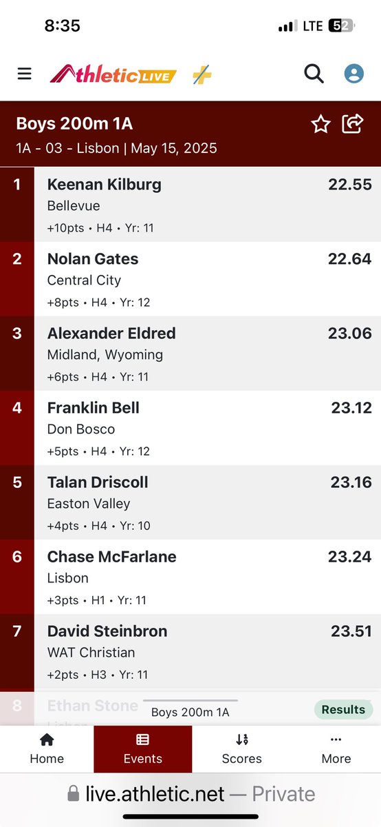 Keenan wins the 200m dash