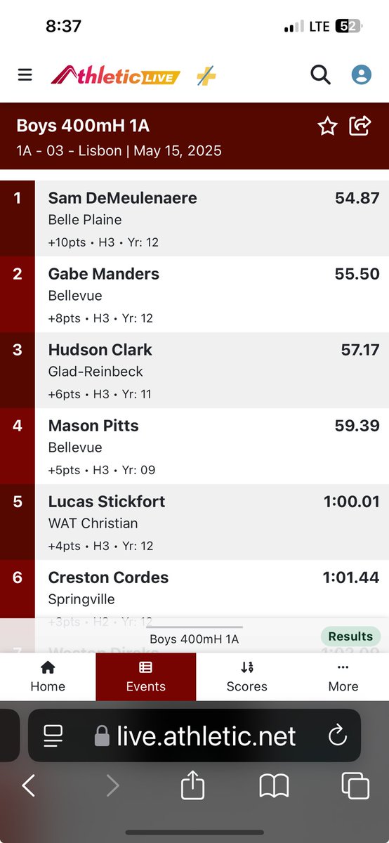 Gabe and Mason finish 2nd and 4th in the 400 hurdles. Mason just missed Keenan’s freshman record of 59.34