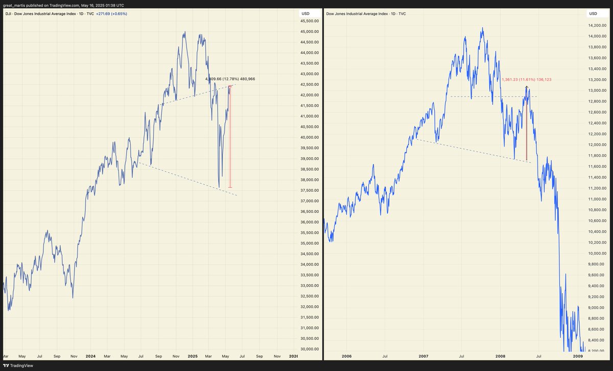 The Great Martis tweet media