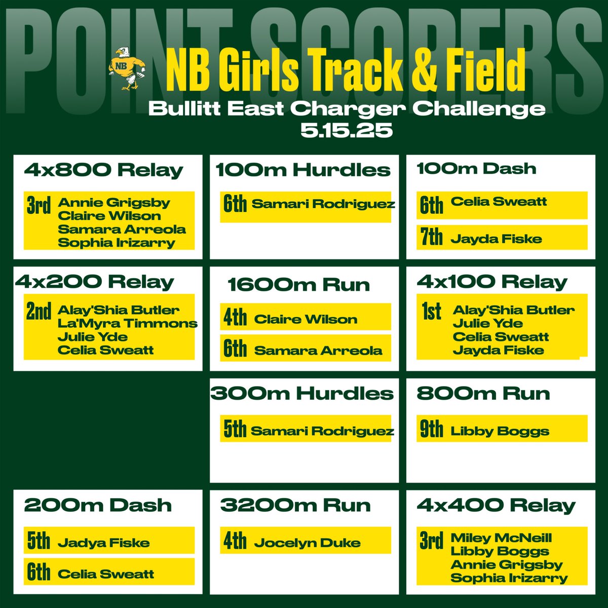 NBHS Track & Field tweet media