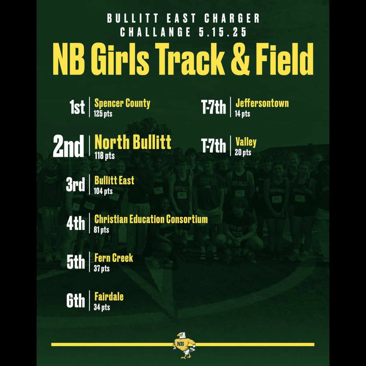 NBHS Track & Field tweet media
