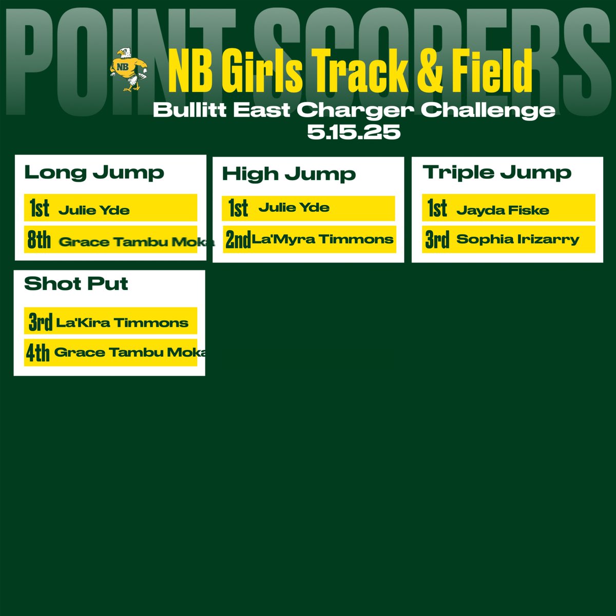 NBHS Track & Field tweet media