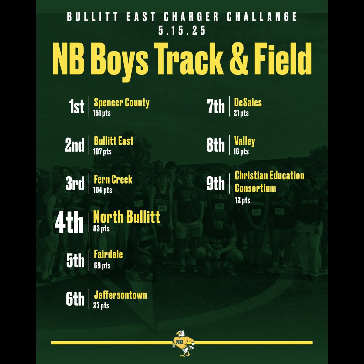 NBHS Track & Field tweet media