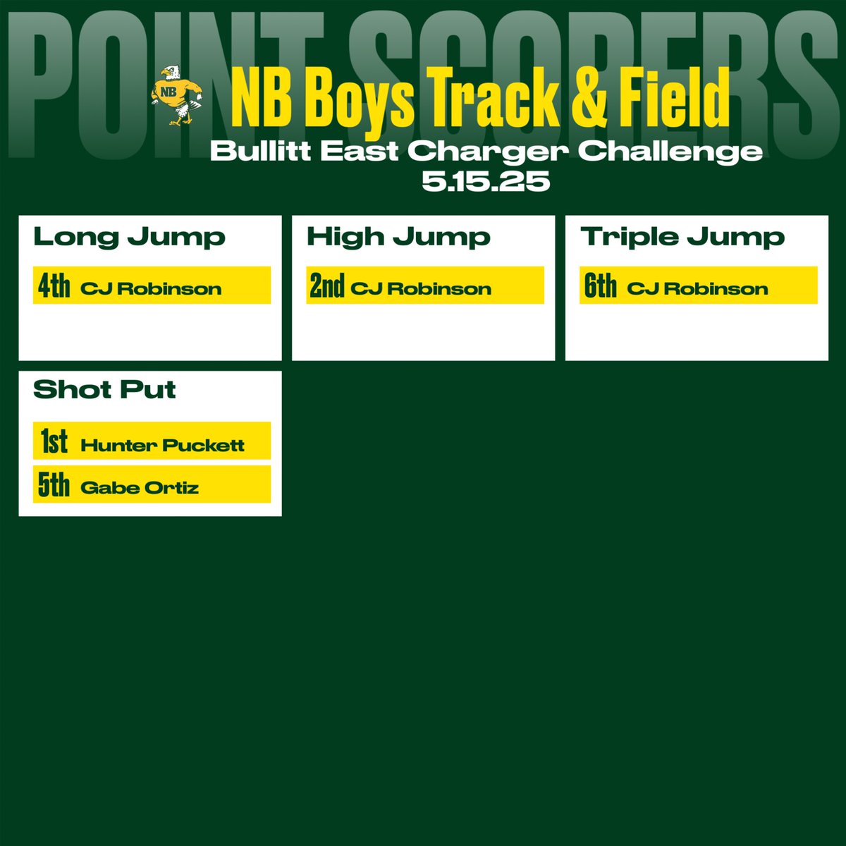 NBHS Track & Field tweet media