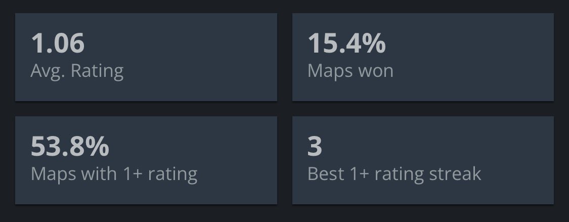 Faze has dug their own grave by signing S1mple for the major. He’s clearly washed, last year Falcons tried the same thing with him and he was decent at best, but mostly mediocre;