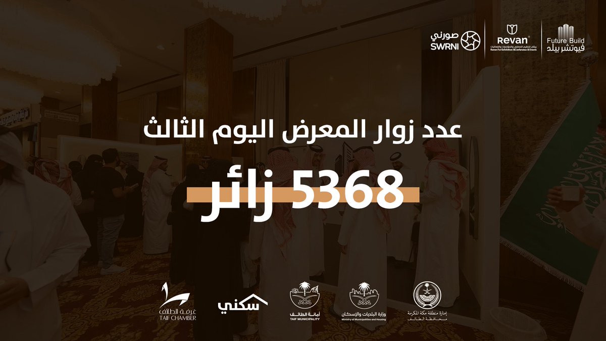 في ثالث أيام #فيوتشربيلد، تجاوز عدد الزوار [5368] زائر، وسط تفاعل لافت واهتمام واسع من المهتمين بالعقار والتطوير العمراني. نشكر كل من حضر وأسهم في نجاح هذا اليوم المميز
