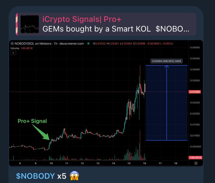 iCryptoAI's tweet photo. 🚀 $NOBODY x5

Signal since May 10 for our Pro+ members! https://t.co/ID9aECK4z4