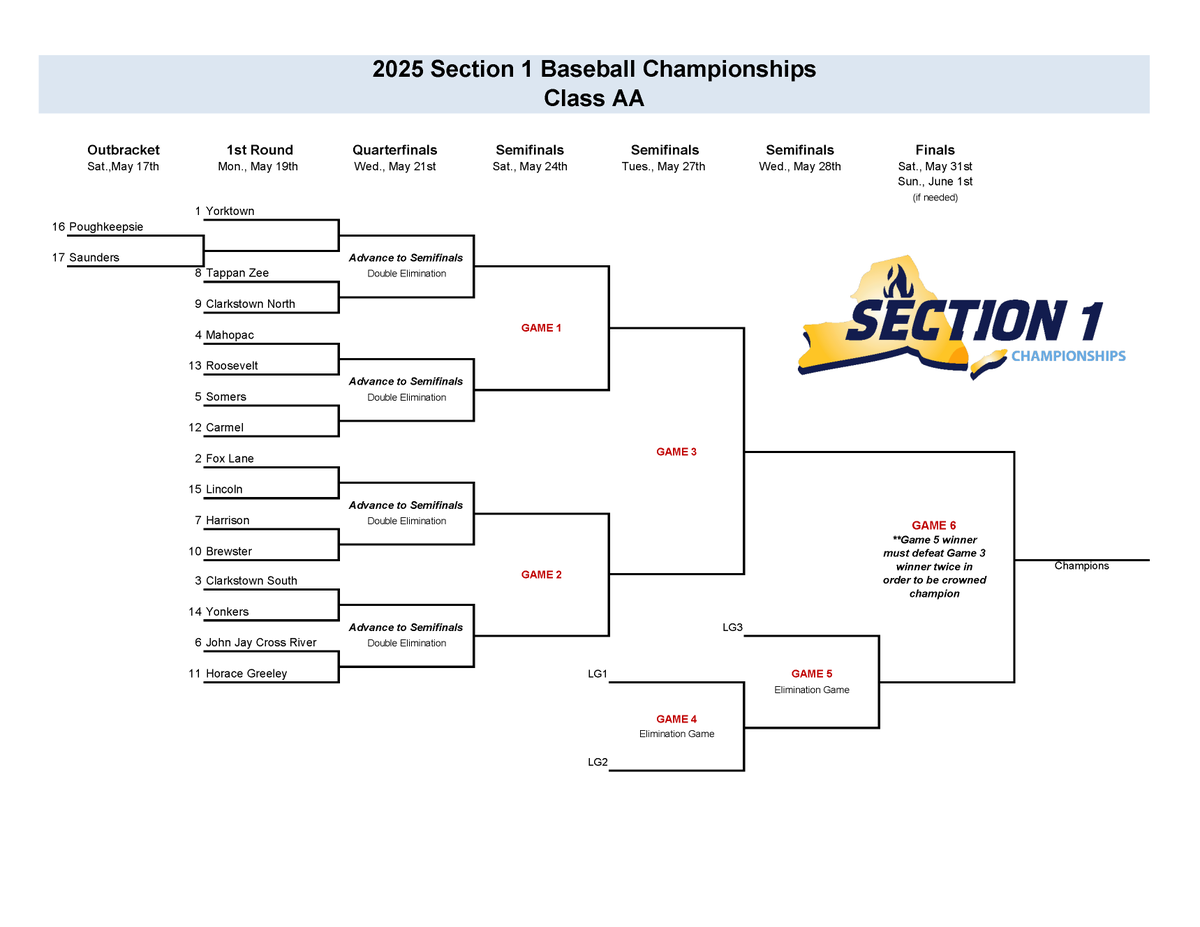 Section I Athletics tweet media