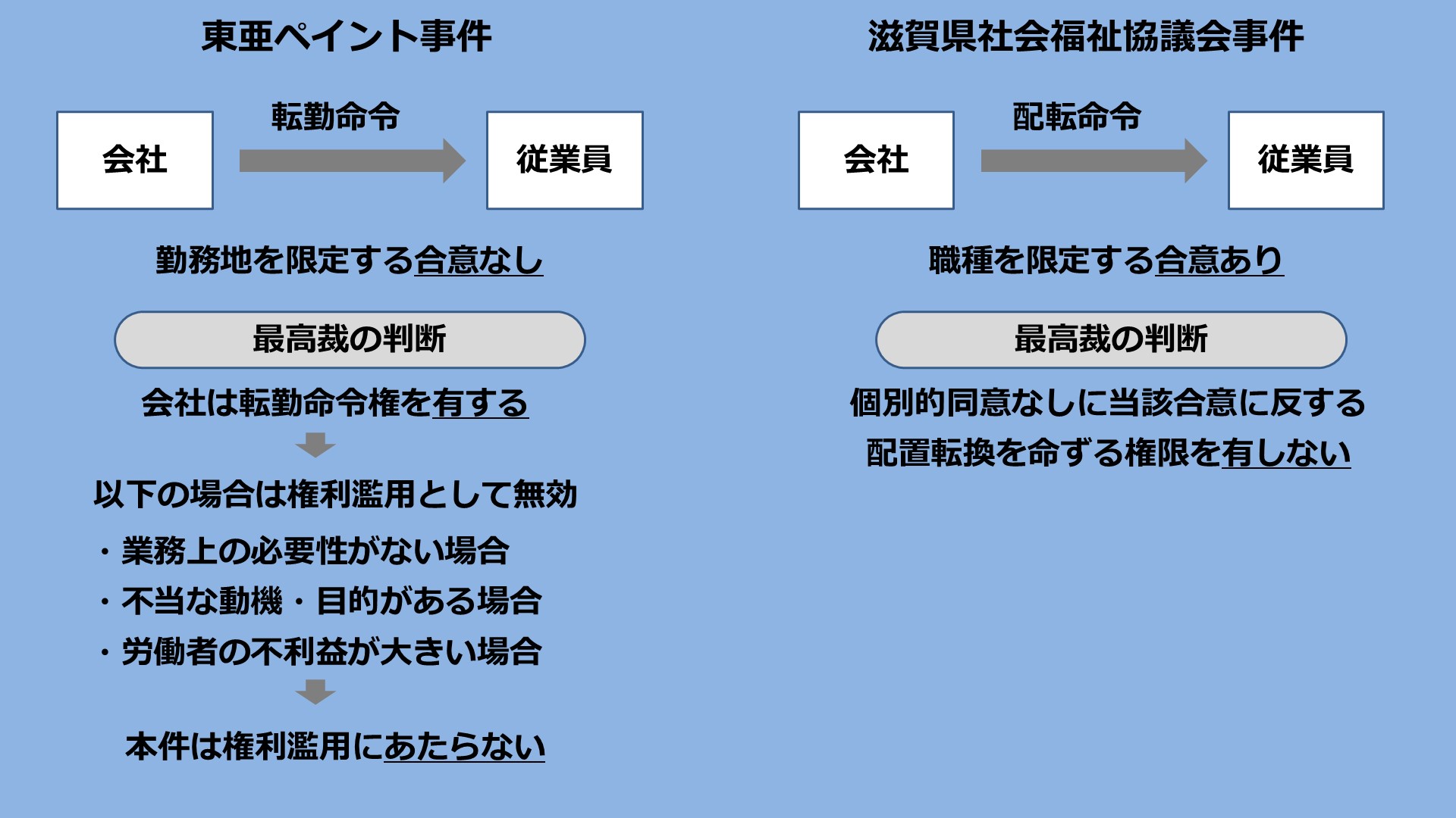 社労士24/金沢博憲/社労士試験/パススル/資格の大原/ on X
