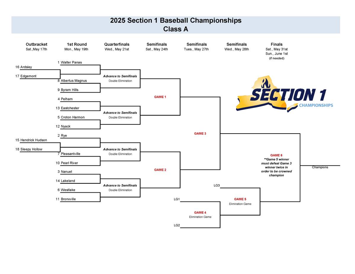 Section I Athletics tweet media