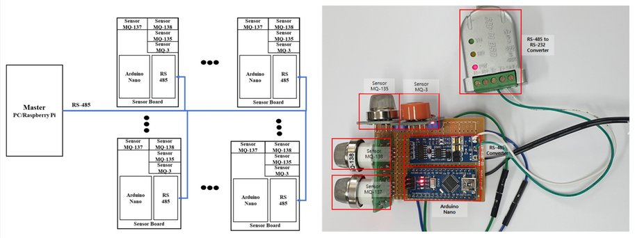 Sensors_MDPI's tweet photo. A Study on E-Nose System in Terms of the Learning Efficiency and Accuracy of Boosting Approaches
https://t.co/7k4JrxKnCG
#environmental_application #gas_sensor https://t.co/IQ4MO0oVpD