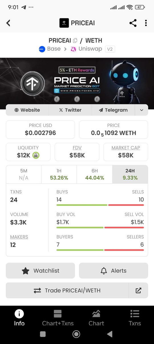 MrChung1984's tweet image. Congratulations to #PriceAi and Holder.
My #ETH rewards are more