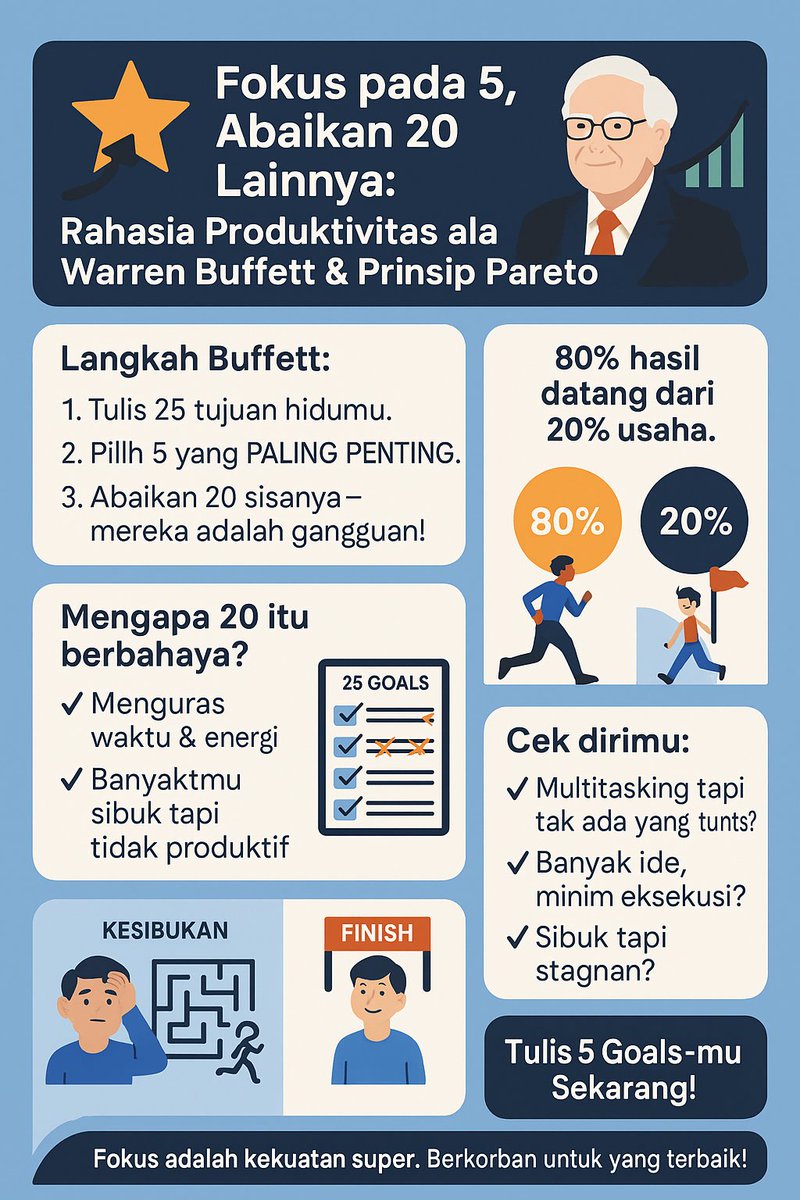 "Kenapa Harus Mengabaikan 20 Hal Penting Demi 5 yang Terpenting"

linkedin.com/posts/winarto-…