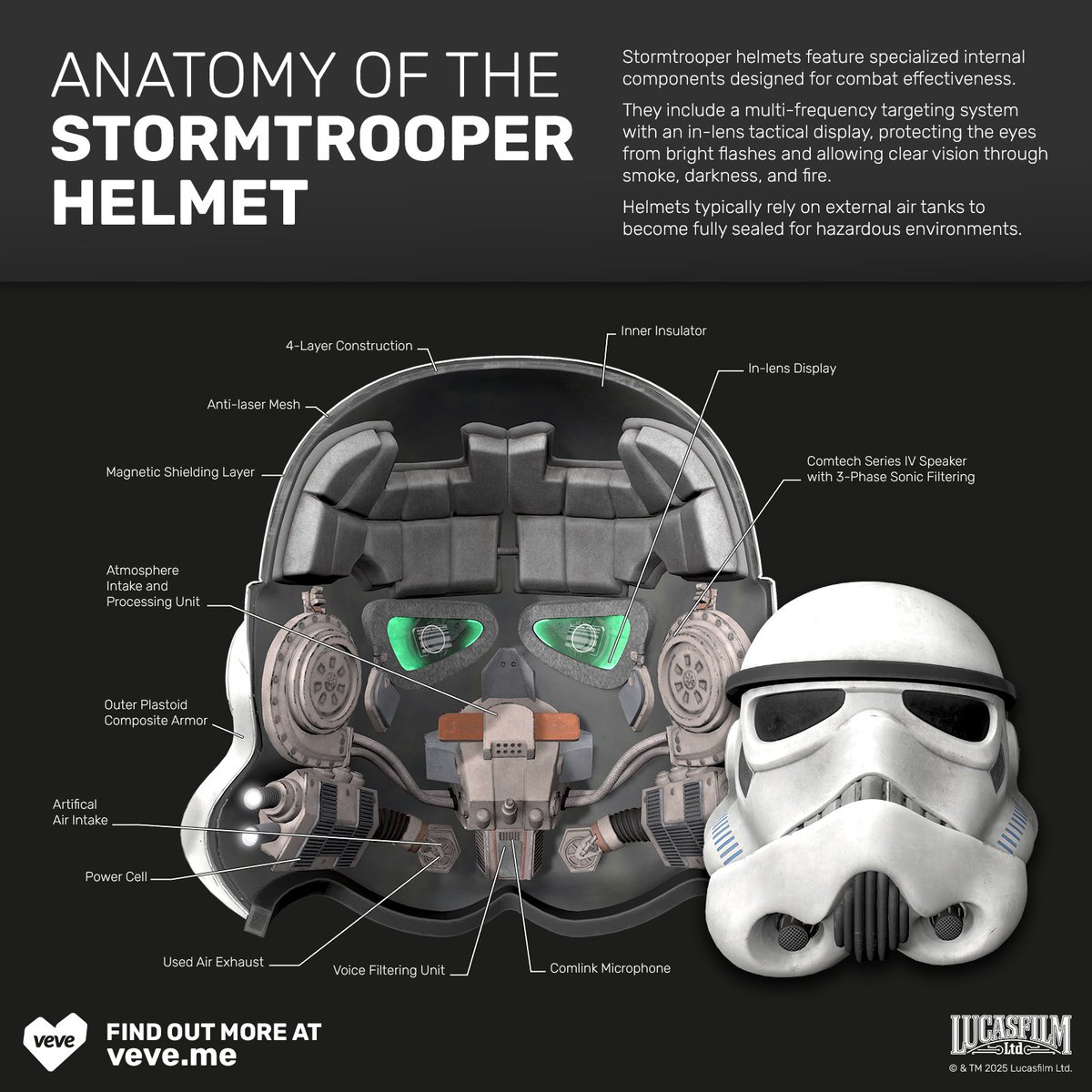 I feel like the first reveal of the Stormtrooper Helmet doesn't get talked about enough, so here's a thread of everything inside ⤵️ #StarWars