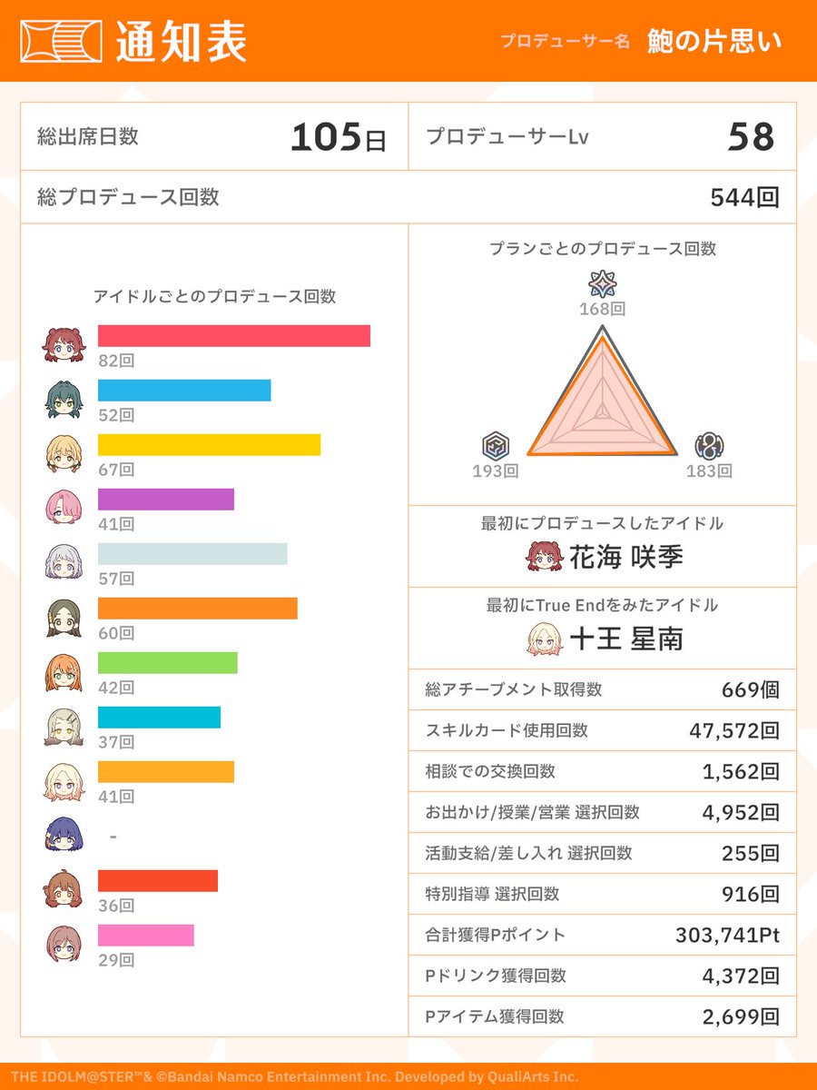 e53b301's tweet photo. #祝学マス1周年 #初星学園通知表 https://t.co/v4au21dnDo