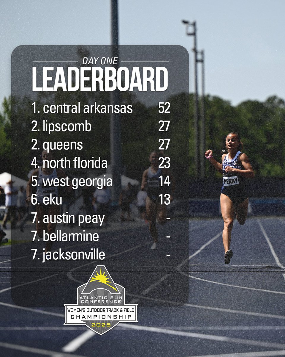 ASUNSports's tweet photo. Day 1 is in the books ππββοΈ
#ASUNWOTF https://t.co/qB9JRmDiga