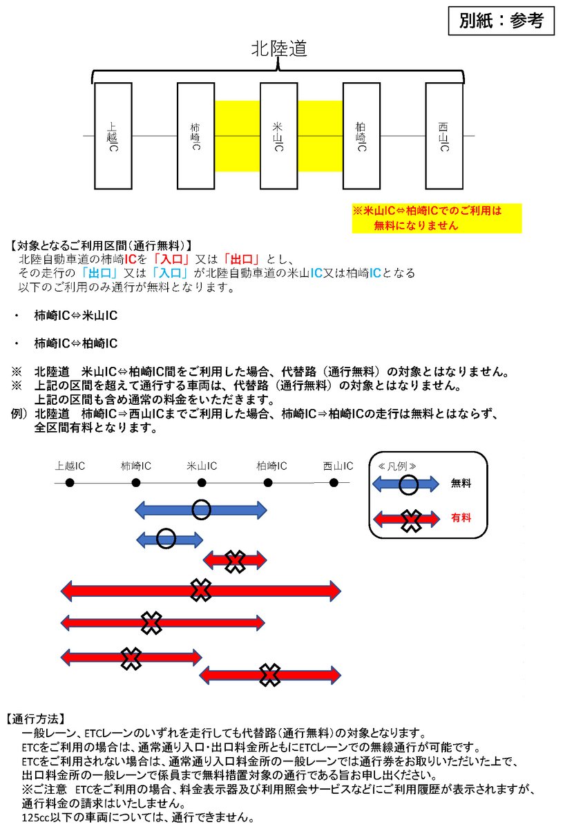 E8 北陸道の一部無料措置について】 国道8号の通行止めに伴い、下記