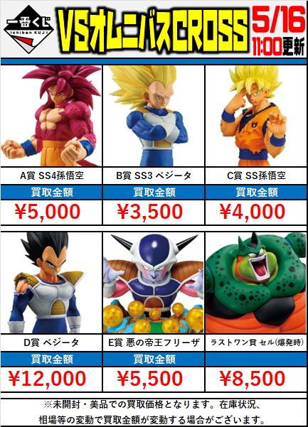 一番くじ ドラゴンボール VSオムニバスアルティメット｜一番くじ