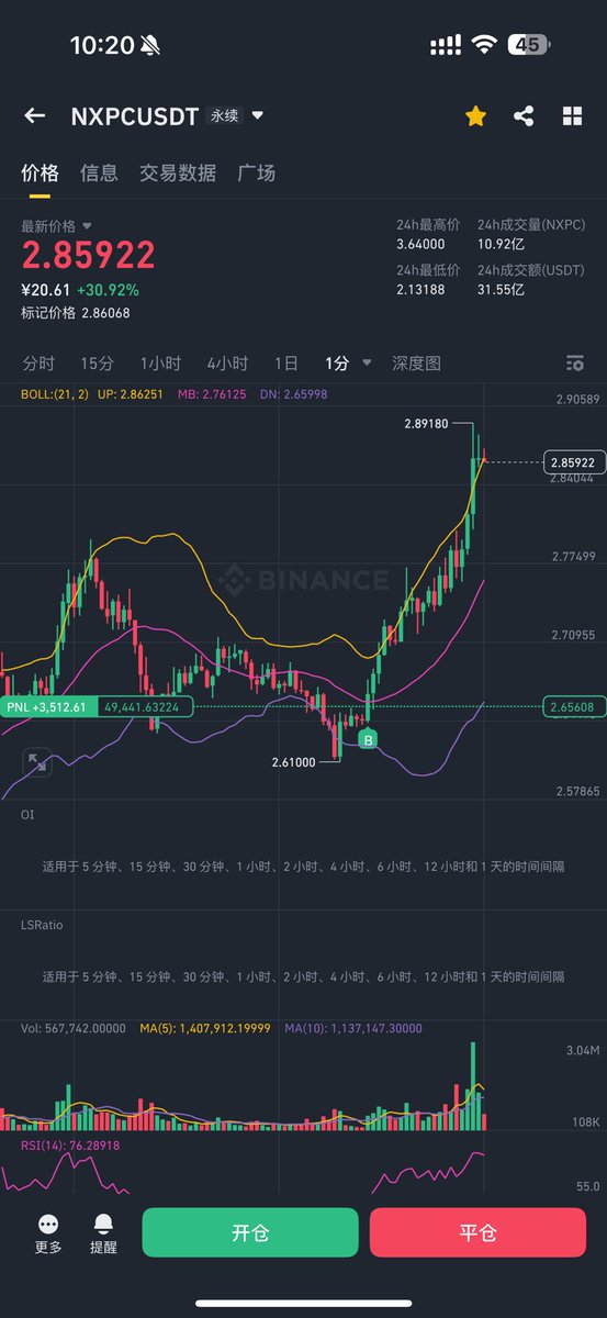thankUcrypto's tweet photo. 老师们一百根趋势线画出来。
不如我说一句buy Nxpc。。 https://t.co/Ddw6yV0Q8O