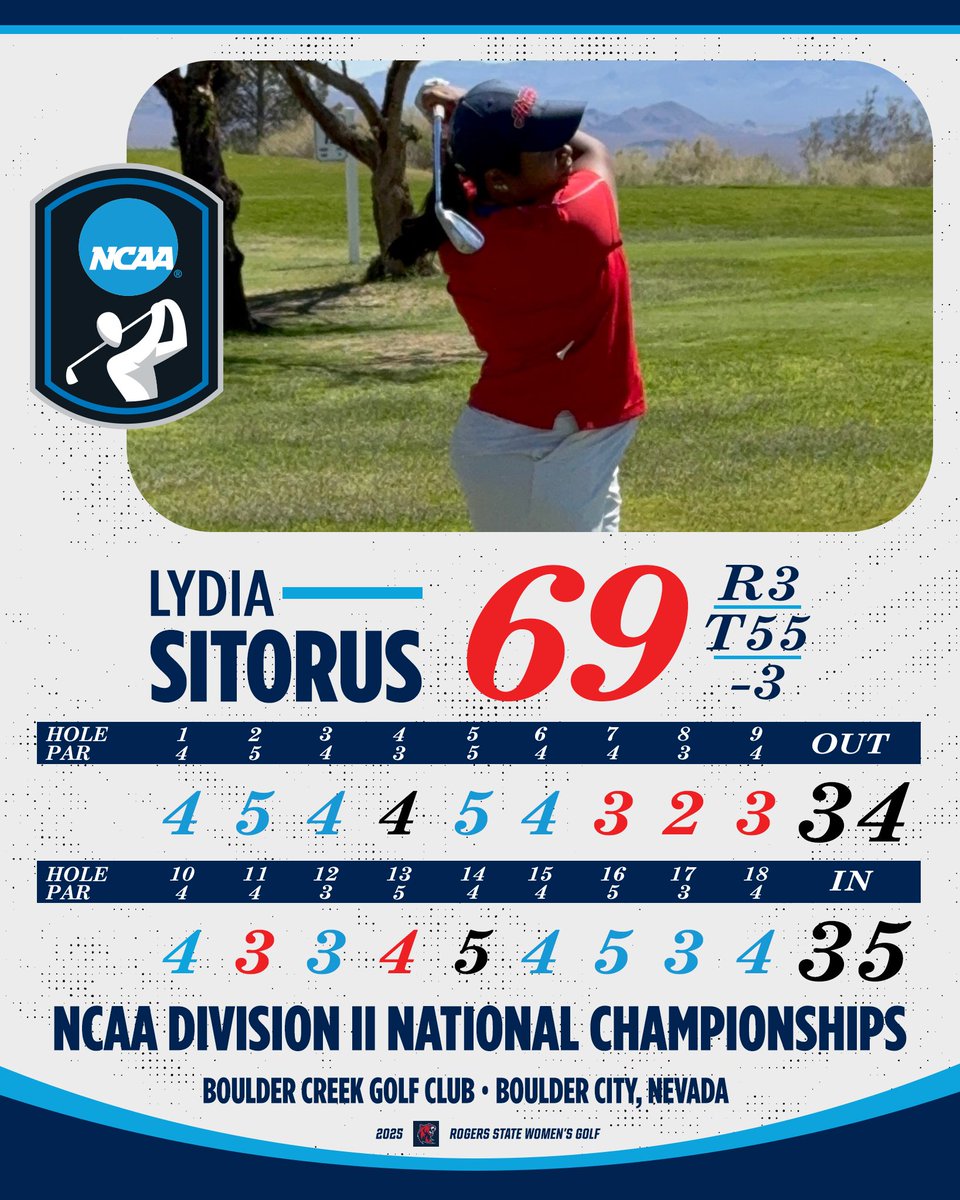 RSUHillcats's tweet photo. After the final round of the NCAA Division II National Championships, Lydia Sitorus wrapped up her outstanding Hillcat career with an incredible 69 (-3) on day three to finish the tournament in a tie for 55th with a total card of 222 (+6)!  

#HillcatLegacy https://t.co/lNaI0GgDXi