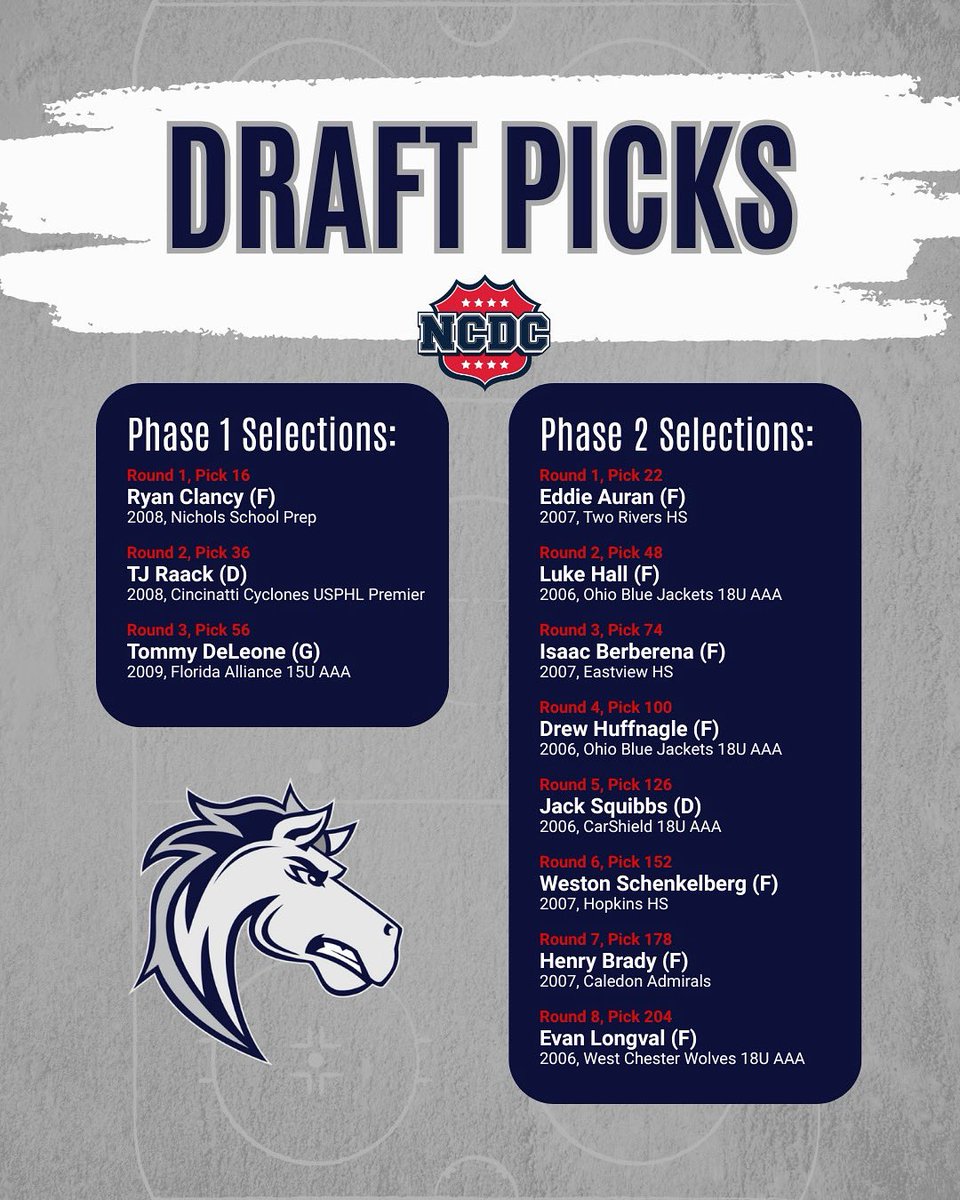 Ogden Mustangs tweet media