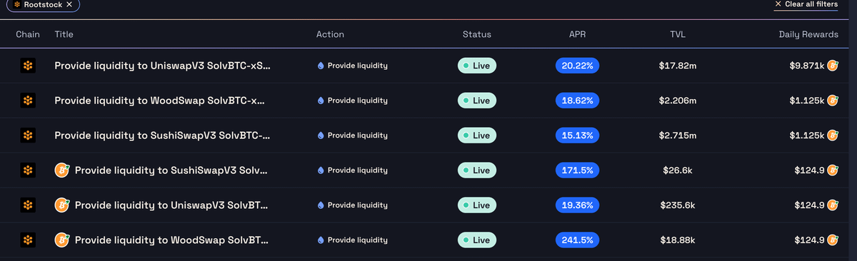 GSolv ☀️

<a href="/SolvProtocol/">Solv Protocol</a> 和 <a href="/rootstock_io/">Rootstock</a> 的挖矿激励已经开始了👀 目前提供大量基于比特币的生息机会：1700 万美金 TVL 的 SolvBTC-xSolvBTC 池当前年化收益 ~20%，以 rBTC 的形式发放。用比特币挖比特币，那很香了。

传送门👉 legacy.merkl.xyz/?chain=30

ℹ️ 关于 Rootstock