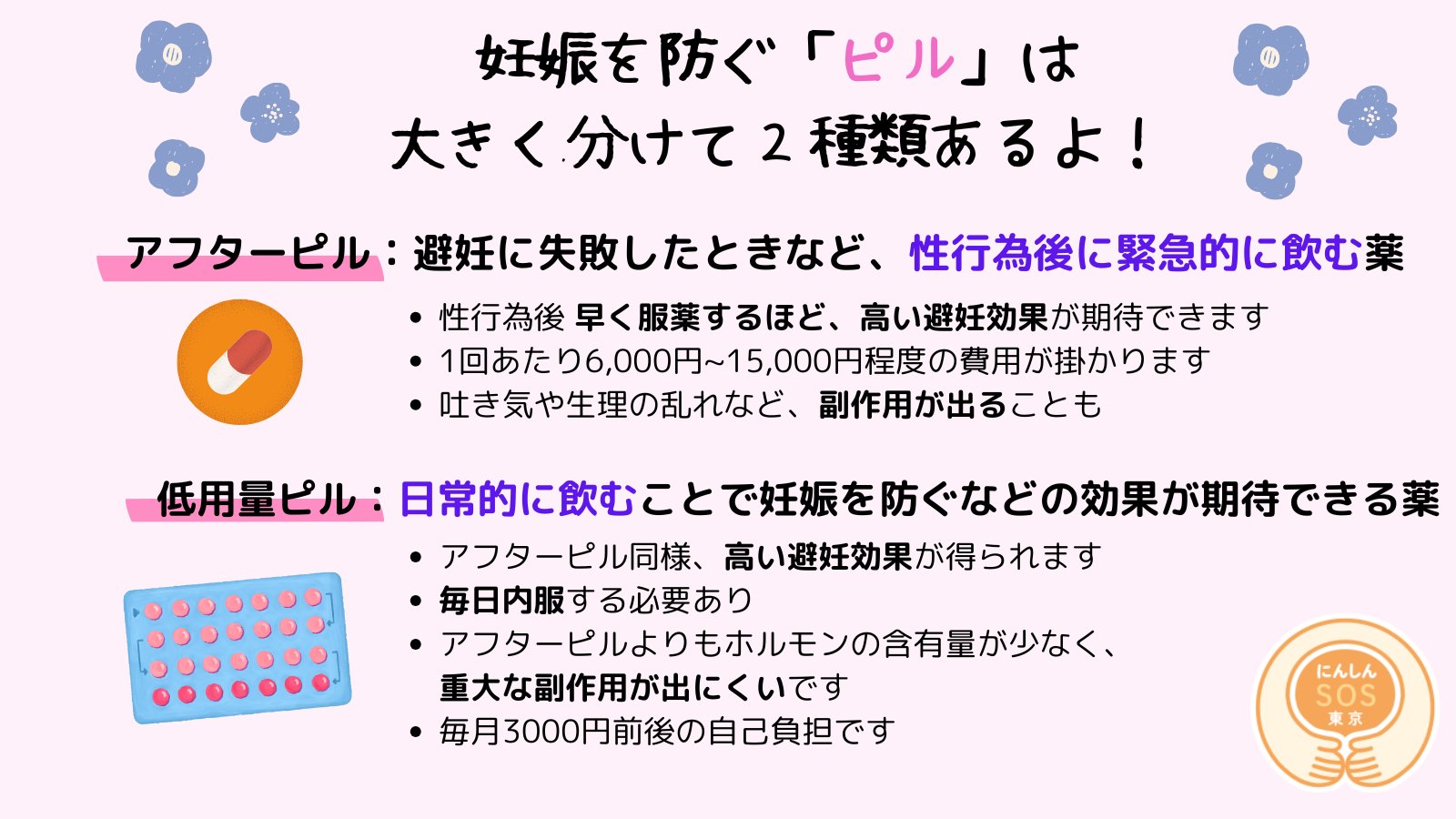 23時ピル ピル｜クリニックフラウ栄｜名古屋市中区栄-・婦人科