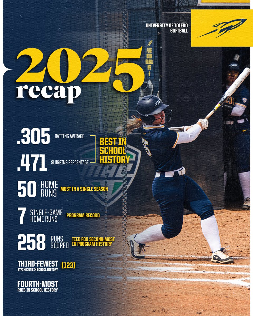 Toledo Softball tweet media