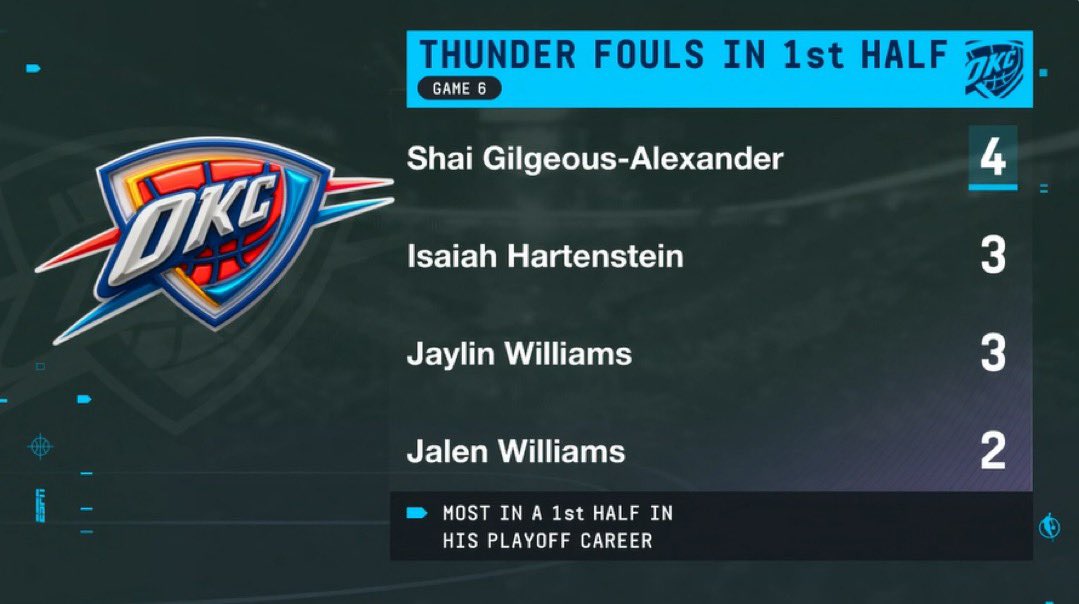 SkyedOKC's tweet photo. refs were never letting OKC win this game https://t.co/otXasLZQea