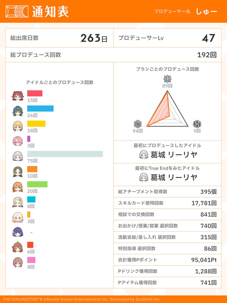 minsanjsan's tweet photo. #祝学マス1周年 #初星学園通知表 https://t.co/I7ybDZJ4r4