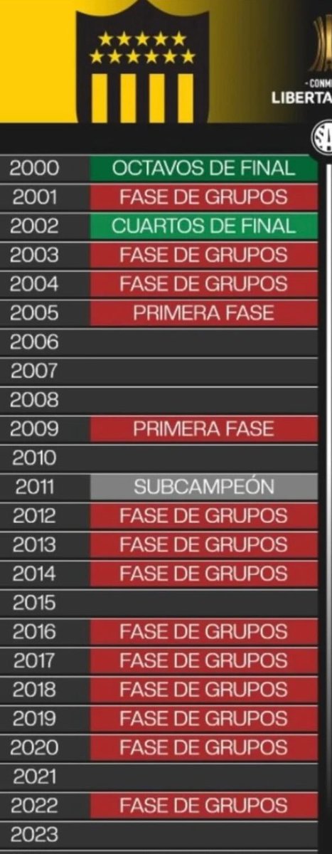 Y recuerden, peor es ser de peñarol.