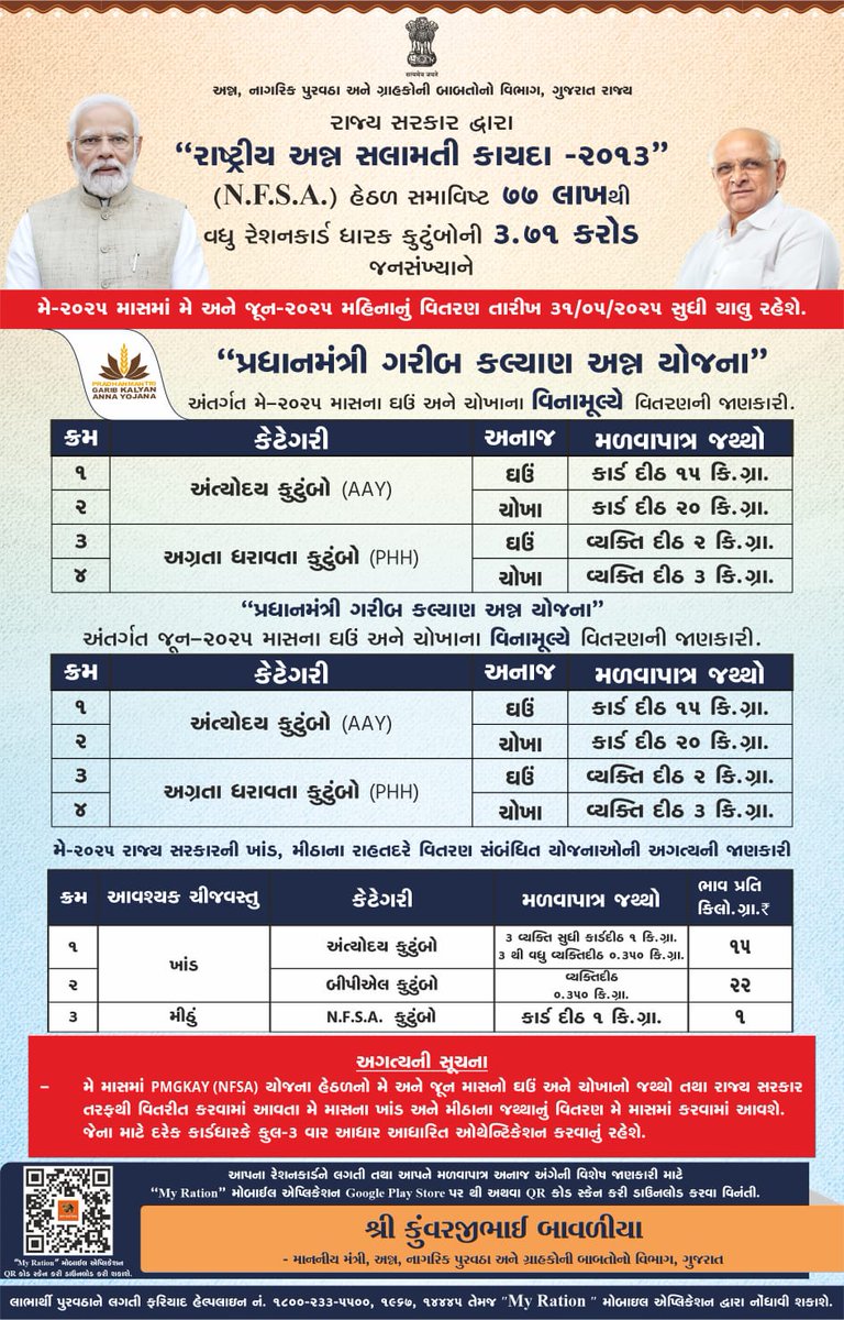 “પ્રધાનમંત્રી ગરીબ કલ્યાણ અન્ન યોજના” અંતર્ગત મે-૨૦૨૫ માસના ઘઉં અને ચોખાના વિનામૂલ્યે વિતરણની જાણકારી...

#PMGKY #FoodSecurity #ProPeople #WeCare